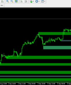 Support Resistant Indicator for mt4