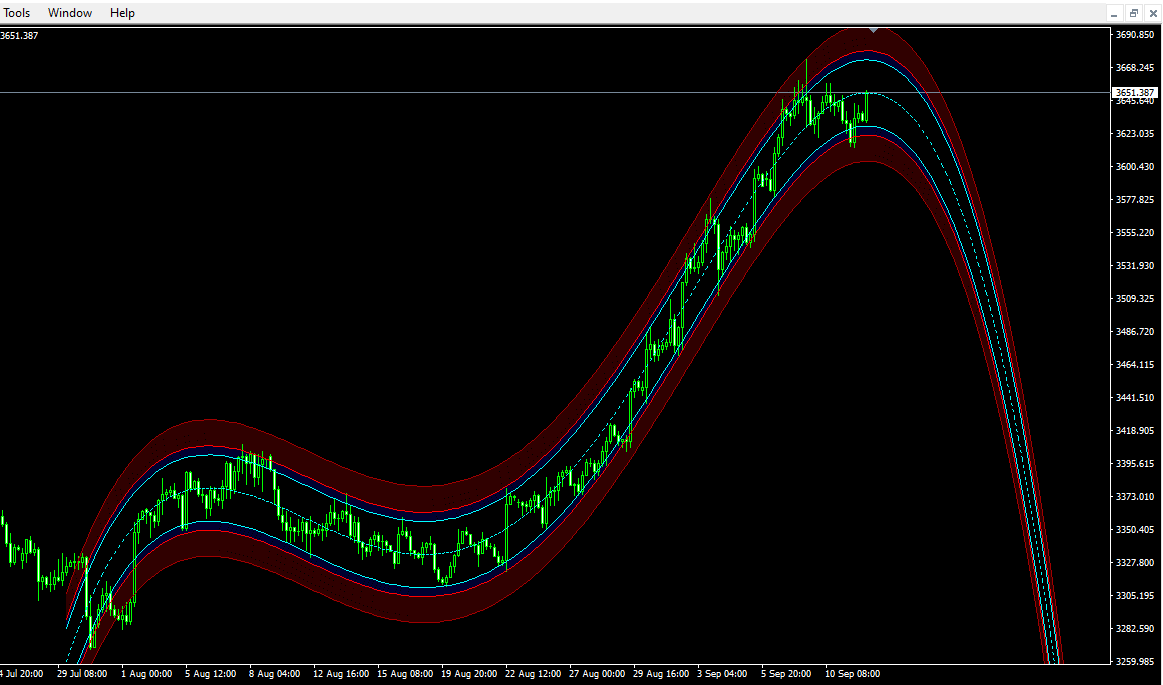 High Way Channel Indicator for mt4 - Image 3