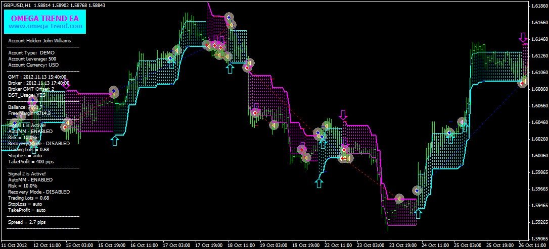 Omega Trend EA for MT4 - Image 8