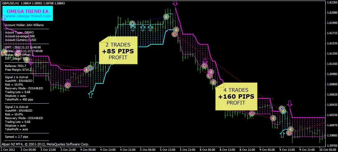 Omega Trend EA for MT4 - Image 7