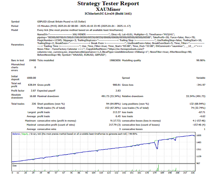 Goldminerfx for mt4 - Image 3
